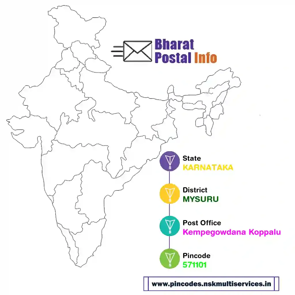 karnataka-mysuru-kempegowdana koppalu-571101